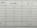 公路岩土工程勘查