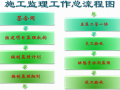 公路工程监理工作程序及质量控制分解