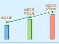 2016年全国一级建造师考试报名时间