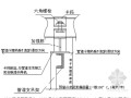 [陕西]地下车库给排水综合管道支架设计施工方案（知名国企）