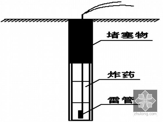 装药结构示意图