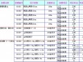 [安徽]2003版水利工程预算定额库（EXCEL格式）