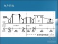 [全国]安装造价员考试《电气设备安装工程》培训讲义149页