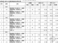 北京某大学教学楼改造工程清单（含土建、安装拆除及新建工程）