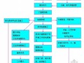 [北京]办公综合楼装饰装修工程施工方案（鲁班奖）