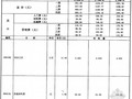 2010版广东建筑与装修工程综合定额(A20其他工程）