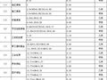 河南省某土地整理清单预算书（2009-5）