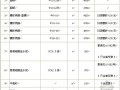 [安徽]2011年第3季度建筑工程材料信息价