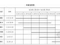 [山西]市政工程污水管网改扩建施工技术方案