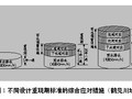 深度解读室外排水设计规范（2014年版、条文说明）