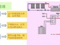 [上海]绿色建筑三星级小区高起点绿色生态化设计案例剖析（太阳能热水、中水）