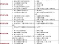 螺杆水冷机组常见故障分析与解决方法