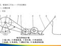 排水工程施工质量控制及验收标准（114页）