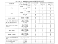 建筑消防工程_消火栓系统（31页ppt）