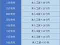 2018全国最新工伤认定流程及赔偿标准（1-10级、工亡）