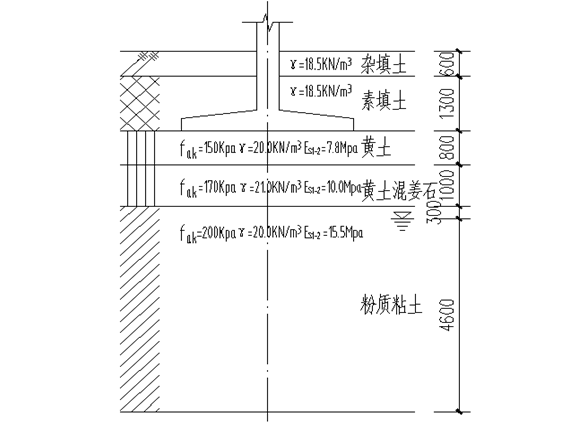 法)目录: 一,设计资料 二,内力计算 三,基底压力验算 四,基础配筋计算