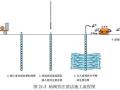 袖阀管注浆法施工工艺讲解