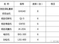 根据最新16G101编制的钢筋加工制作实例（直螺纹、原材检验）