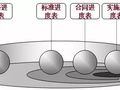 这种变态的项目管理方法，信息量很大