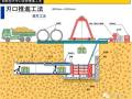一直没弄明白的顶管施工技术
