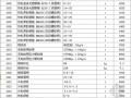 辽宁省建设工程信息价格（造价信息2010年3-11月）