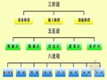 CRTSⅡ型板式无砟轨道水泥乳化沥青砂浆施工工法（二次预湿）