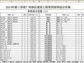 [广州]2013年第3季度材料综合价（全套）