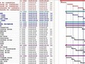 [北京]高层办公楼施工进度计划横道图（396工日）