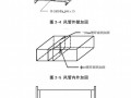 通风与空调工程施工工艺标准