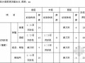 河北2009版仿古建筑工程消耗量定额说明及计算规则