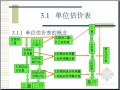 [预算入门]建筑工程预算初级知识大全（图文讲义407页）