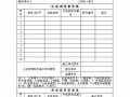 [深圳]甲供材料设备管理制度及管理用表（2011年 项目部）