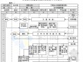 房地产工程技术质量管理业务流程详解