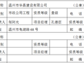 [浙江]市政公用工程安全文明施工标准化工地参选表（word，12页）