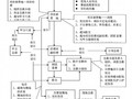 建筑工程施工健康安全环境管理体系标准（80页）