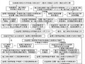 [湖北]桥梁工程监理大纲（跨径100米 流程图丰富）