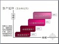 [上海]小型酒店式公寓项目营销策略报告