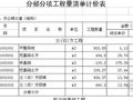 [河南]某办公楼工程清单报价（土建及安装）