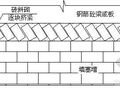 广州某大酒店装修改造施工组织设计