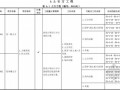 [广东]2013版市政工程工程量清单计价指引(151页)