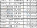 [广州]2015年9月建设工程造价信息67页（政策法规 材料价格）