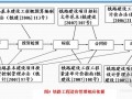 [新手入门]铁路工程分项与造价管理基础