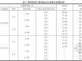 扣件式和碗扣式钢管支模架承载能力分析与比较