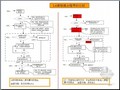 [最新]2013版清单计价规范施工索赔引起的合同款调整案例分析精讲（图表丰富65页）