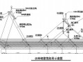 [上海]盾构工作井围护结构施工方案（地下连续墙）