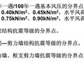 《建筑结构可靠度设计统一标准》发布，含钢量精细化4大招