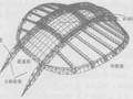开合屋盖结构设计简介-浙江大学土木工程系