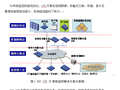 IP视频监控网络部署