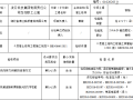 四层柱、五层梁板、楼梯(钢筋、模板、混凝土、现浇结构)用表