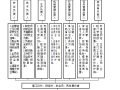 养肉鸡场项目围护结构专项施工方案